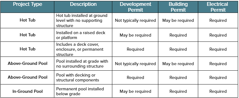 Do I Need A Permit: Hot Tubs & Pools
